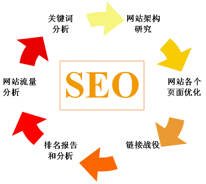 虚拟主机：网络时代的便捷伴侣